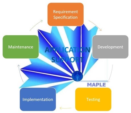 Application Support/Maintenance/Enhancement